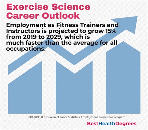 What are Kinesiology and Exercise Science Jobs? - The Best Health Degrees