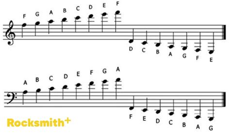 Image result for Simple Piano Notes for Beginners