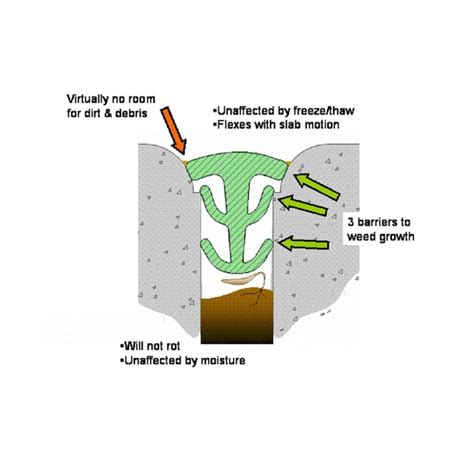 Trim-A-Slab 0.81-in x 0.5-in x 25-ft Half inch Grey 25 foot Polyvinyl ...