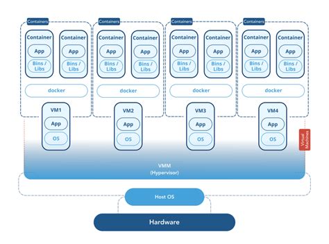 Image result for Container vs Virtual Machine