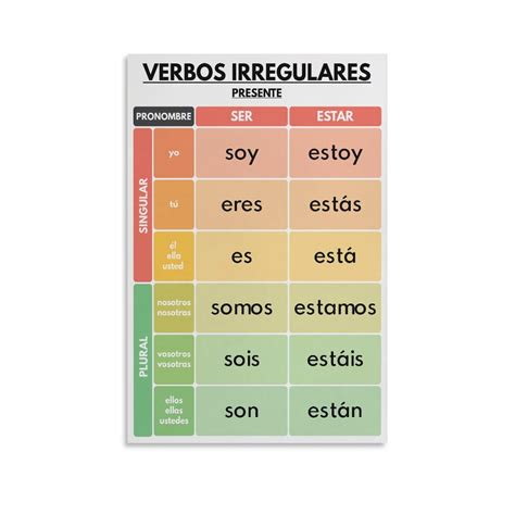 Ser Conjugation Time Simply Explained: Learn All About Verbo Ser And