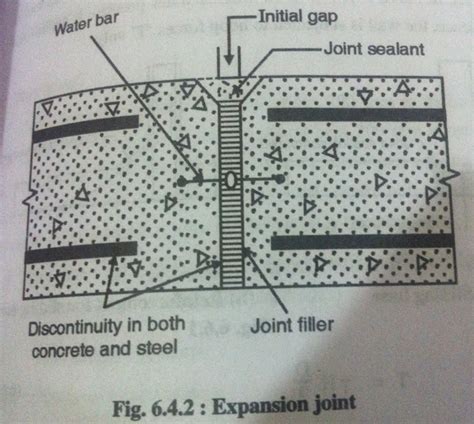 Types Of Joints In Water Tank - KP STRUCTURES