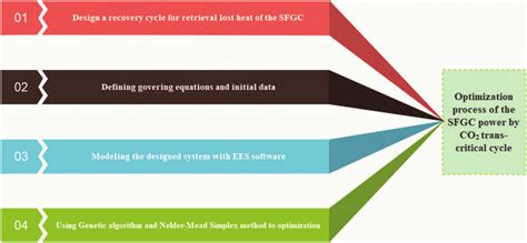 Image result for Fixing the Problem