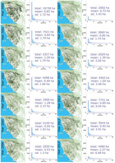 A New Method for Automated Clearcut Disturbance Detection in ...