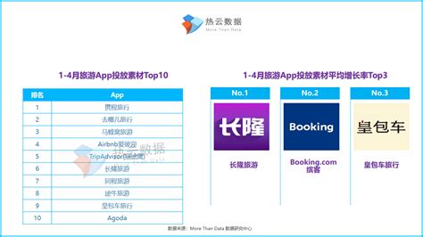 在线旅游APP市场分析报告_2021-2027年中国在线旅游APP行业深度研究与行业竞争对手分析报告_中国产业研究报告网
