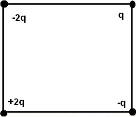 Four charges of -2q, q, -q and 2q are at the corners of a square ABCD ...