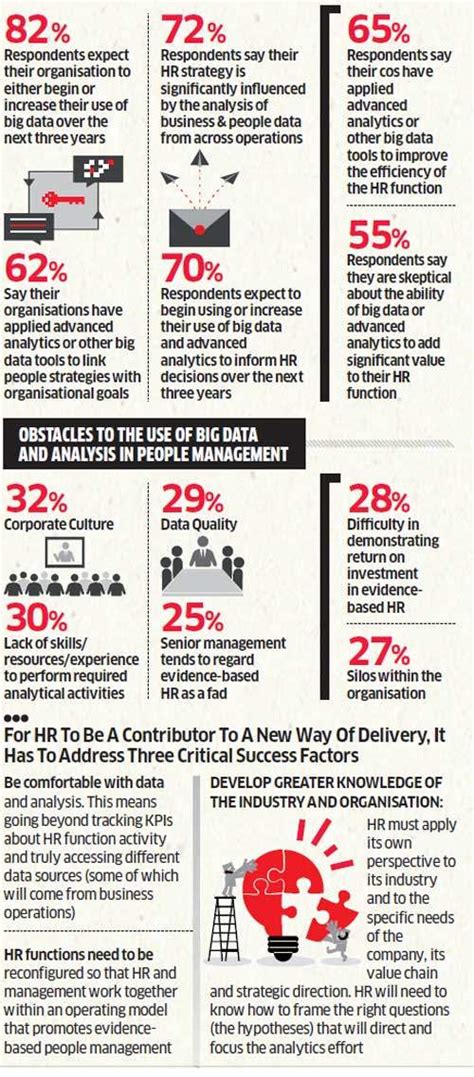 Big data can be a great HR tool - The Economic Times