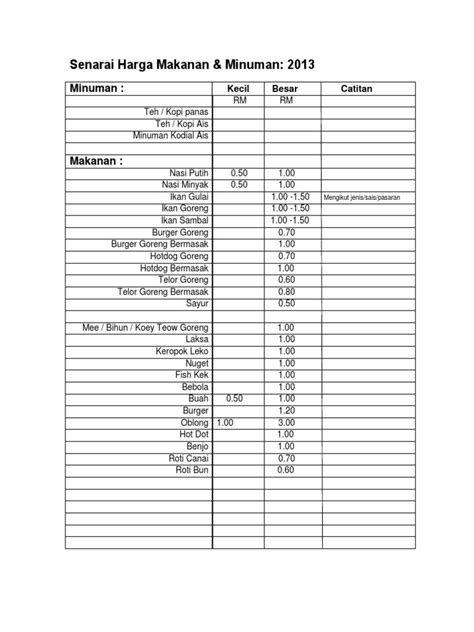 harga makanan panas 2023