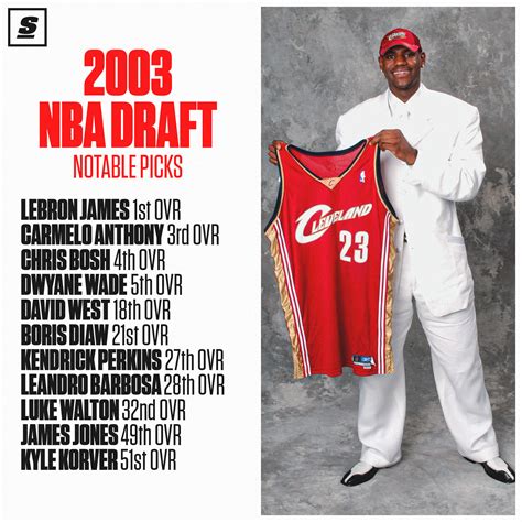 2003 Nba Draft List