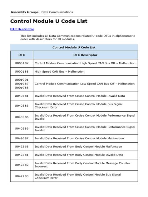 Image result for +Uo452 Code