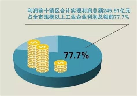 中山基本最低工资标准2024最新调整为多少钱