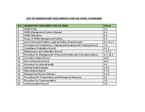 Image result for APA Appendix Example