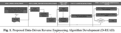 Image result for Cars Reverse Algorithm Flowchart