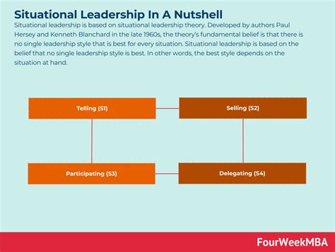 Leader Behavior Model 的图像结果