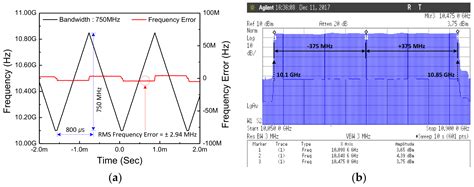 Design of Dual-Mode Local Oscillators Using CMOS Technology for Motion ...
