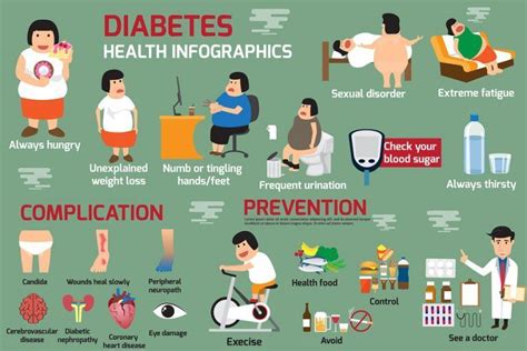 diabetes vs prediabetes