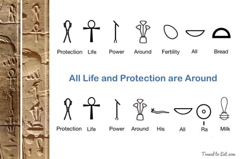 Egyptian hieroglyphs and sacred symbols – Artofit