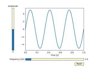 Image result for Valueslider Matplotlib