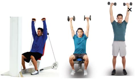 Image result for Exercise Modalities