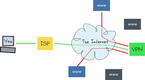 Image result for How VPN Works PDF