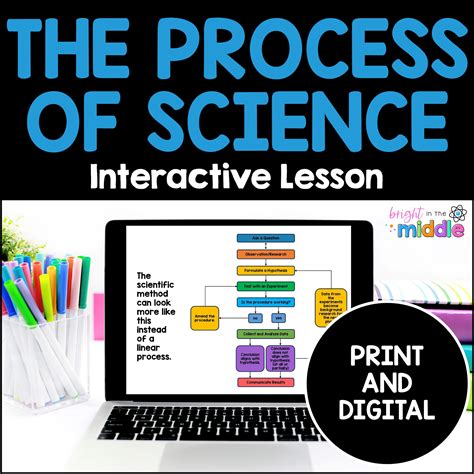 Image result for Video On Science Method