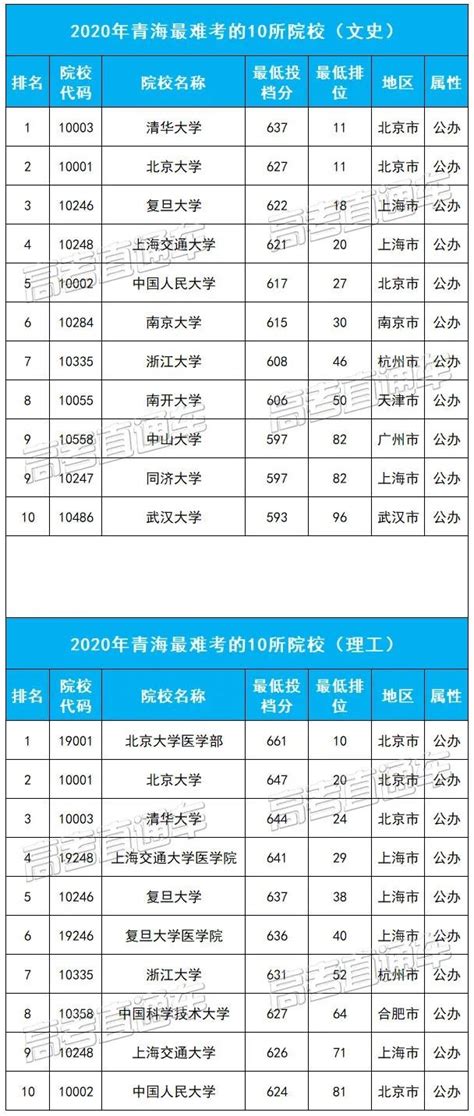 青海大学2019年“单考单招”考试成绩公示-高考直通车