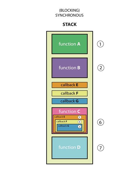 Async vs Sync JavaScript 的图像结果