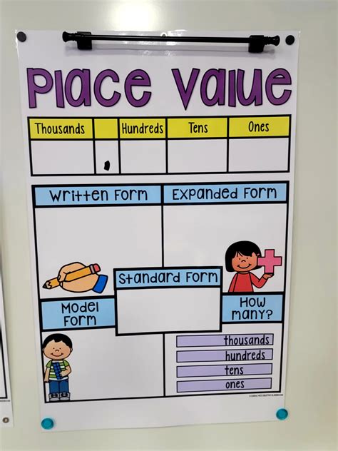 Image result for 2nd Grade Math Place Value Chart