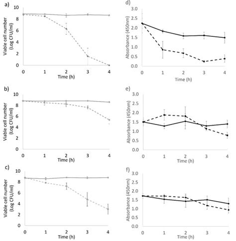 A New Insight into the Bactericidal Mechanism of 405 nm Blue Light ...