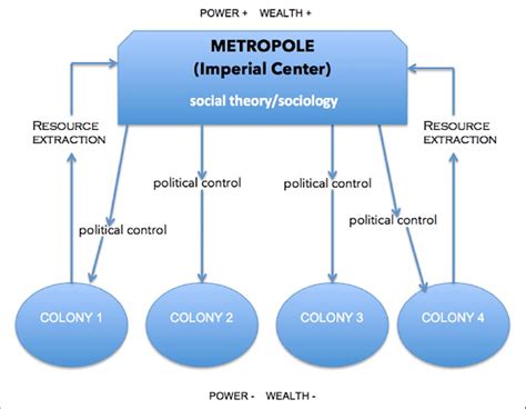 Global Hierarchy Structure 的图像结果