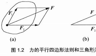 Image result for 静力学