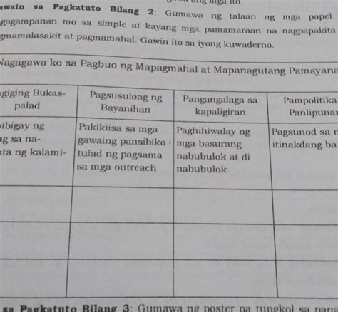 Nagagawa ko sa Pagbuo ng Mapagmahal at Mapanagutang Pamayanan: Pagiging ...
