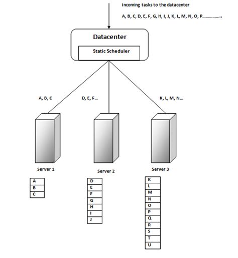 Algorithm Design Phase 的图像结果
