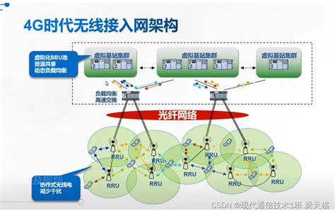 富士通中标中国移动集采项目 助20个省市网络建设-DOIT