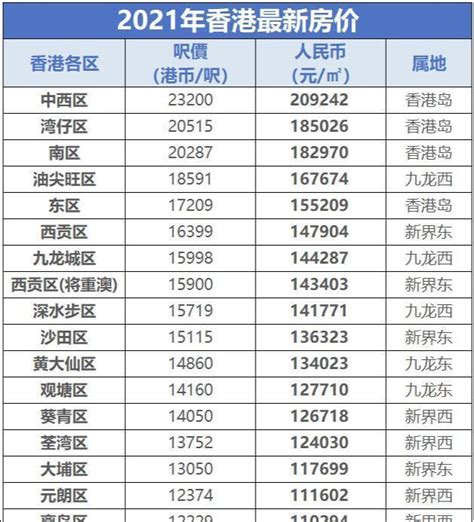 2019香港有多少人口 香港普通人工资多少-股城热点