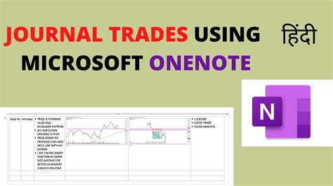 Image result for OneNote Trading Journal