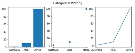Image result for Pyplot Output Examples
