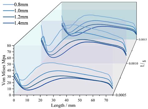 Analysis of Geometric Wave Impedance Effect and Stress Wave Propagation ...