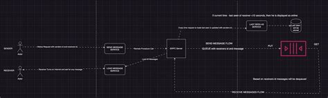 Image result for Grpc Chat Java Example