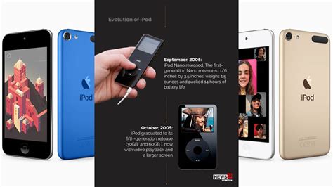 Image result for iPod Generations Chart