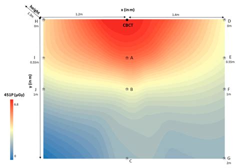Scattered Radiation Distribution Utilizing Three Different Cone-Beam ...