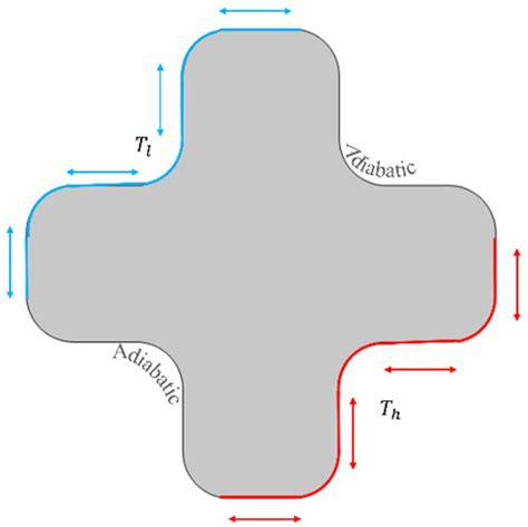 Heat Transfer Investigation in Plus-Shaped Enclosure Using Power Law ...