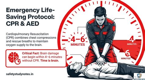 First Aid Series | Safety Study Notes