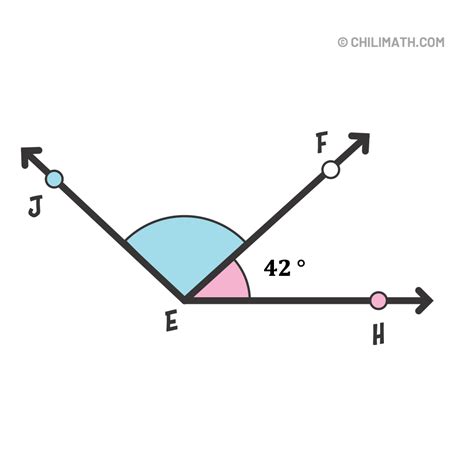 Image result for Angle Addition Postulate Proof