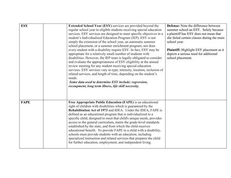 Acronym chart november 14 hb lead conf | PPT