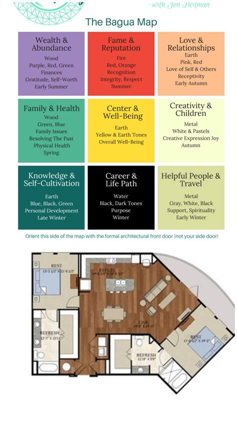 Top Floor Plan Printable Bagua Map For Modern Homes