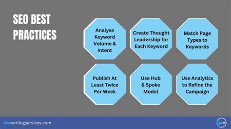 Technical Blog 的图像结果