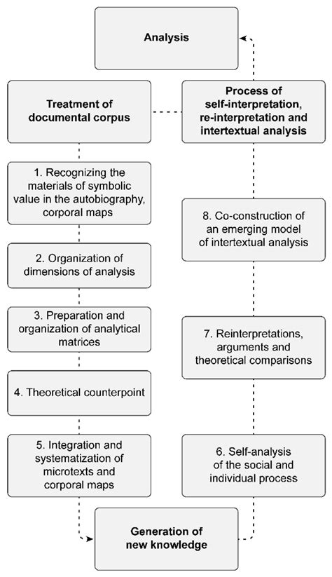 A Methodological Model for the Promotion of Sexual Corporeal Health and ...