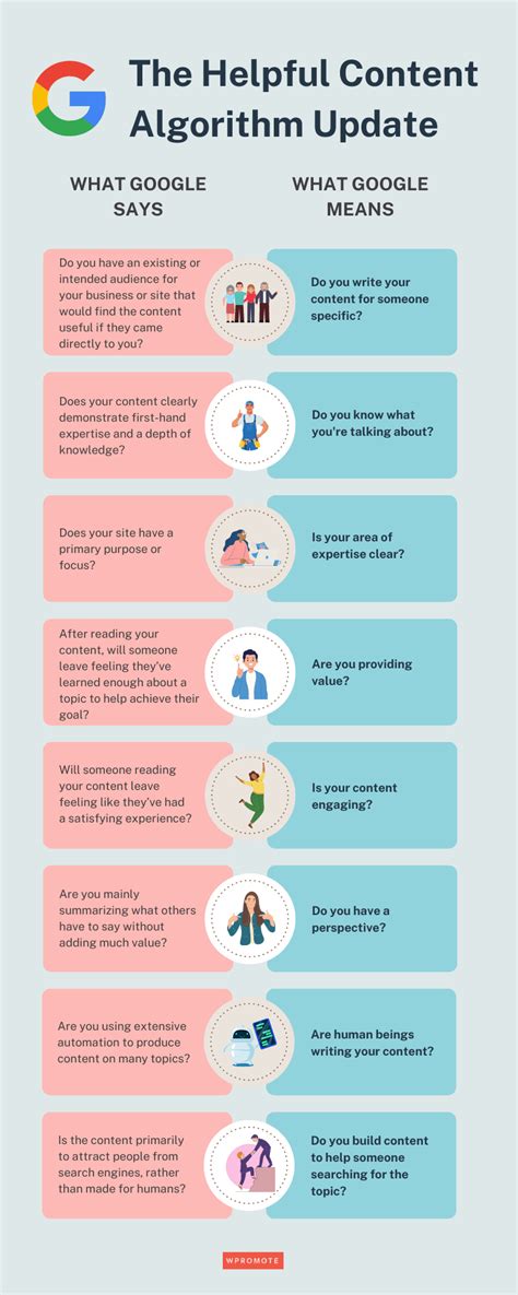 Image result for Google Content Algorithm Update