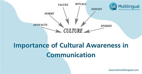 Cultural Awareness Examples 的图像结果